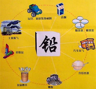 ѪǦ�����Σ����֢״