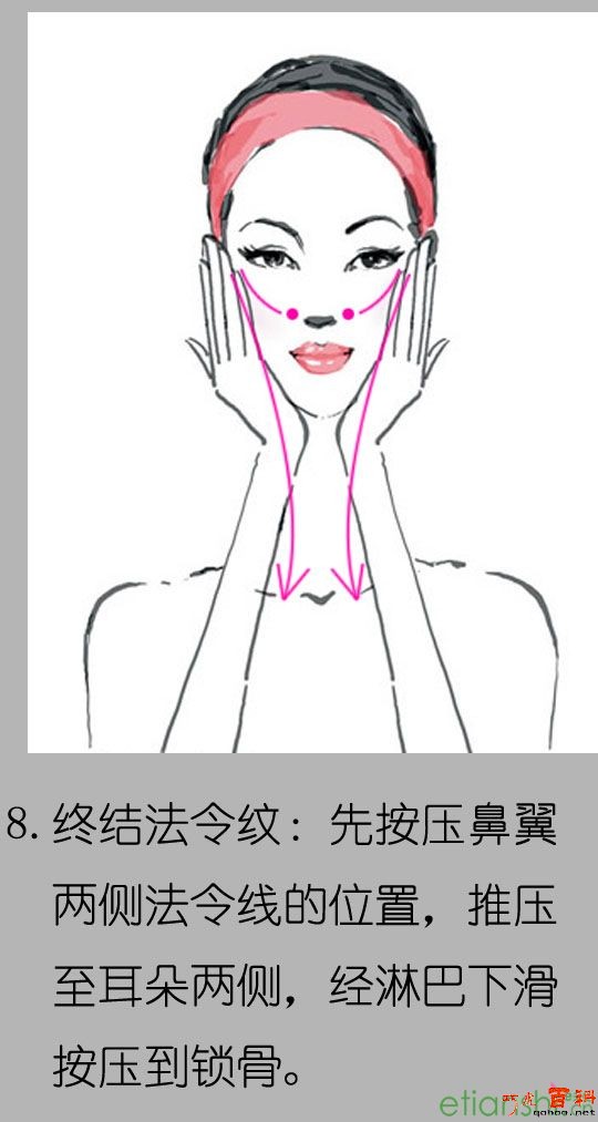对抗皮肤松弛老化全攻略