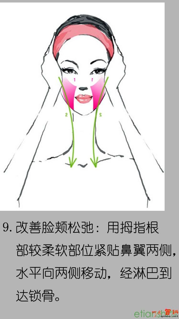 对抗皮肤松弛老化全攻略