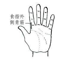 ������֪����