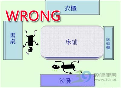 地震来时,你躲在哪里?