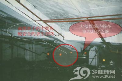 地震来时,你躲在哪里?
